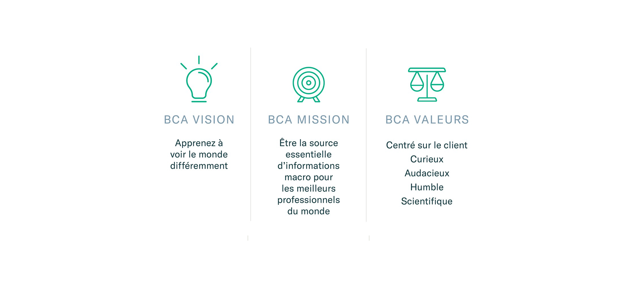BCA Careers