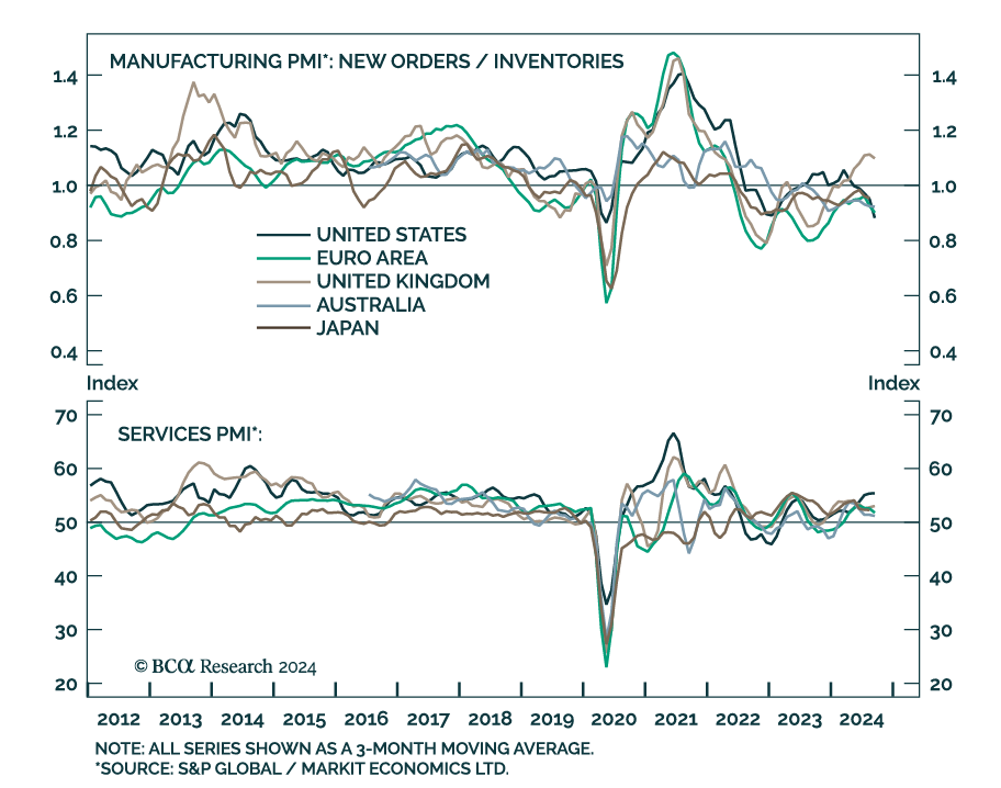 manufacturing pmi