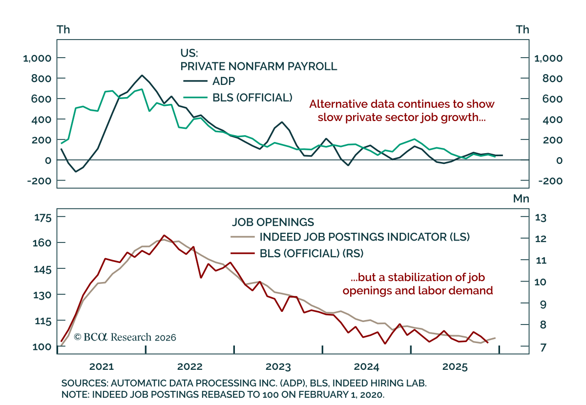 US Labor Market Near Balance As Hiring Stays Weak