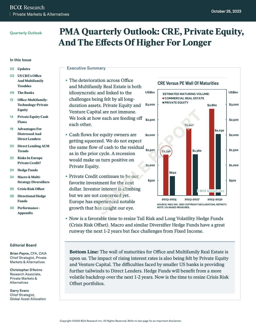 BCA’s Oct 2023 PMA report on real estate, private equity, and credit risks, with a chart on upcoming debt maturities.