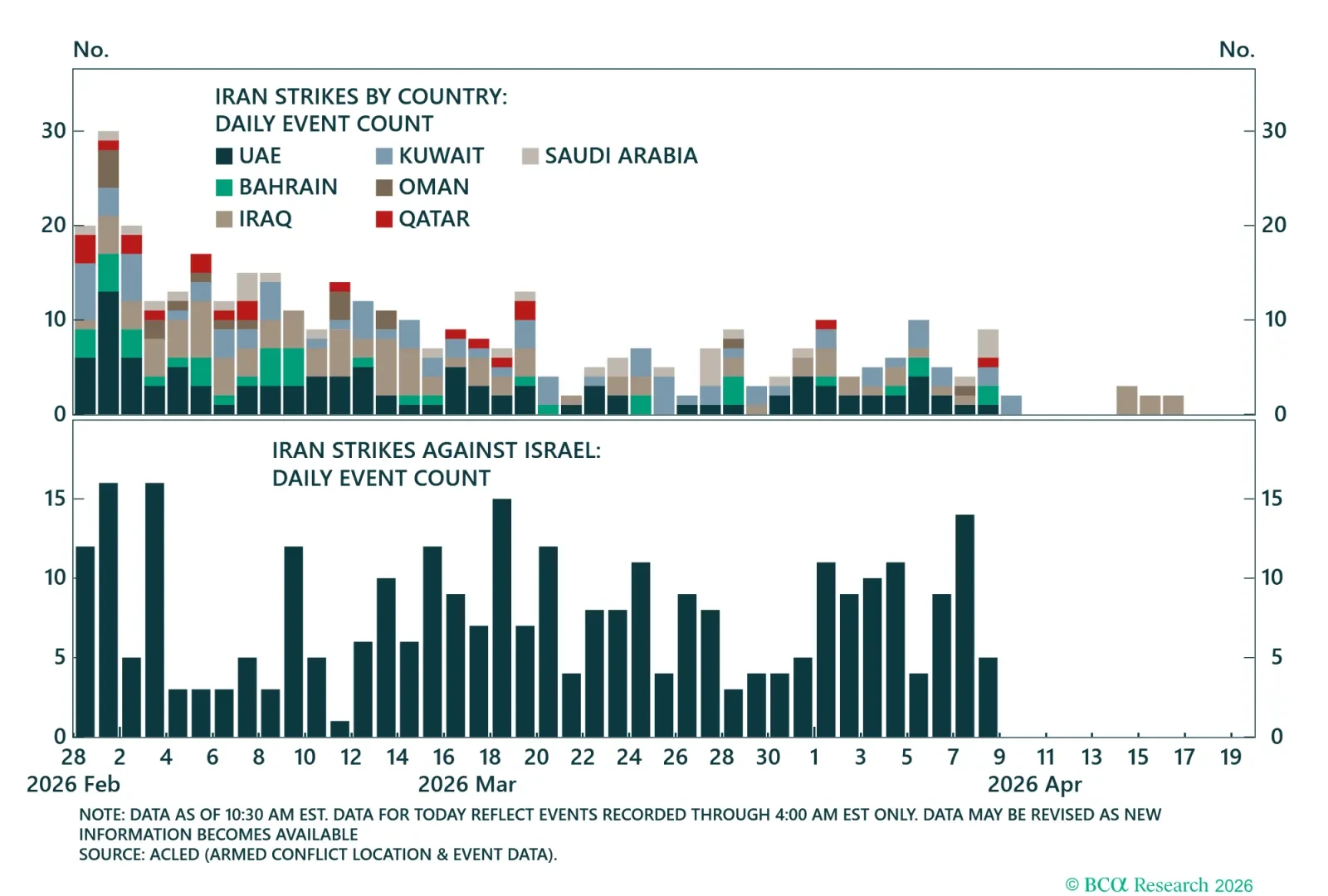 Iran Attacks On Neighbors