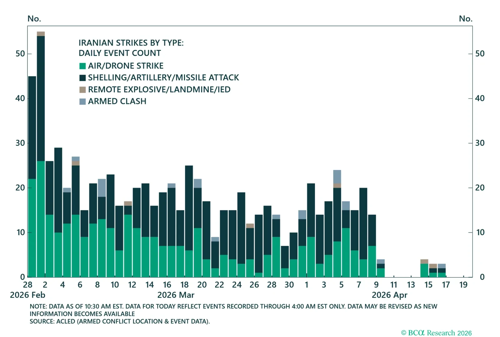 Iran Attacks On Neighbors