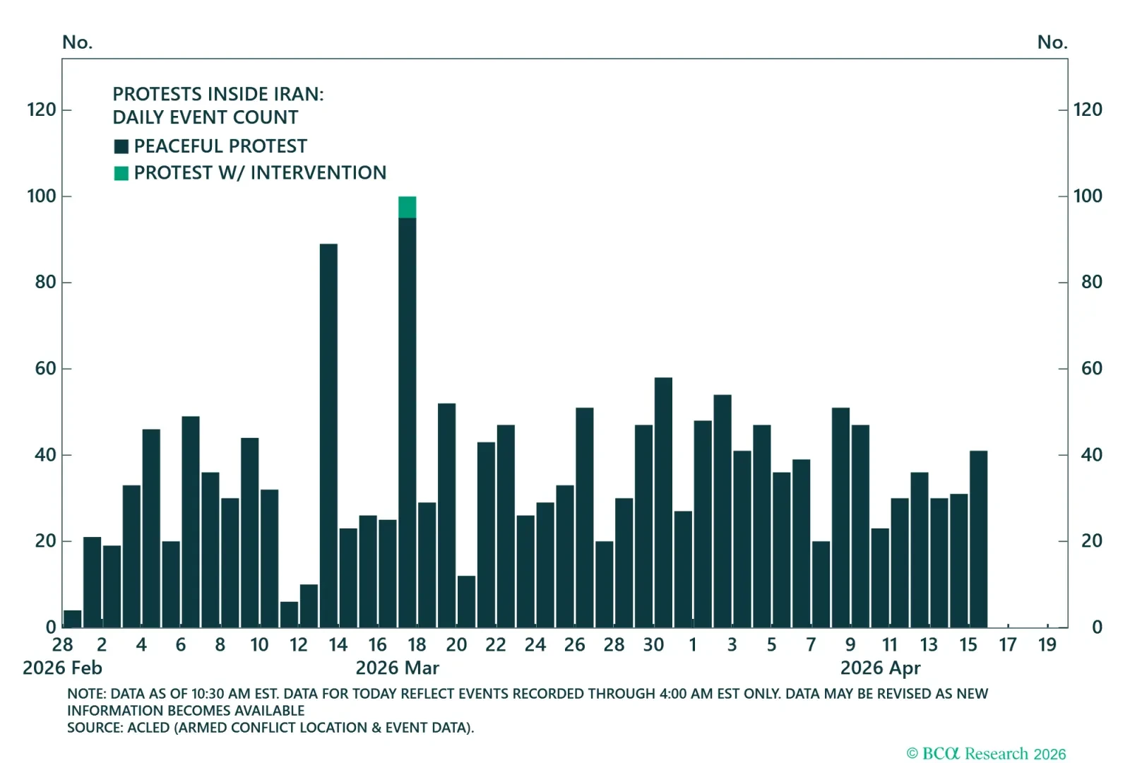 Iran Attacks On Neighbors