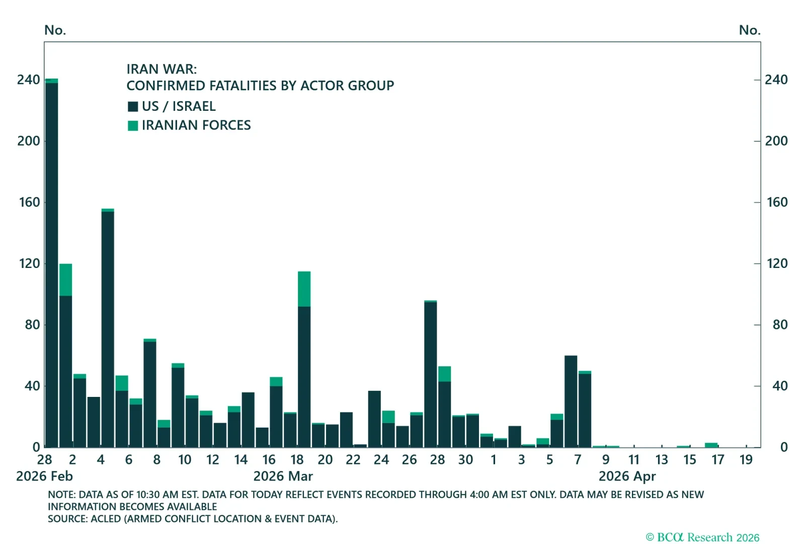Iran Attacks On Neighbors