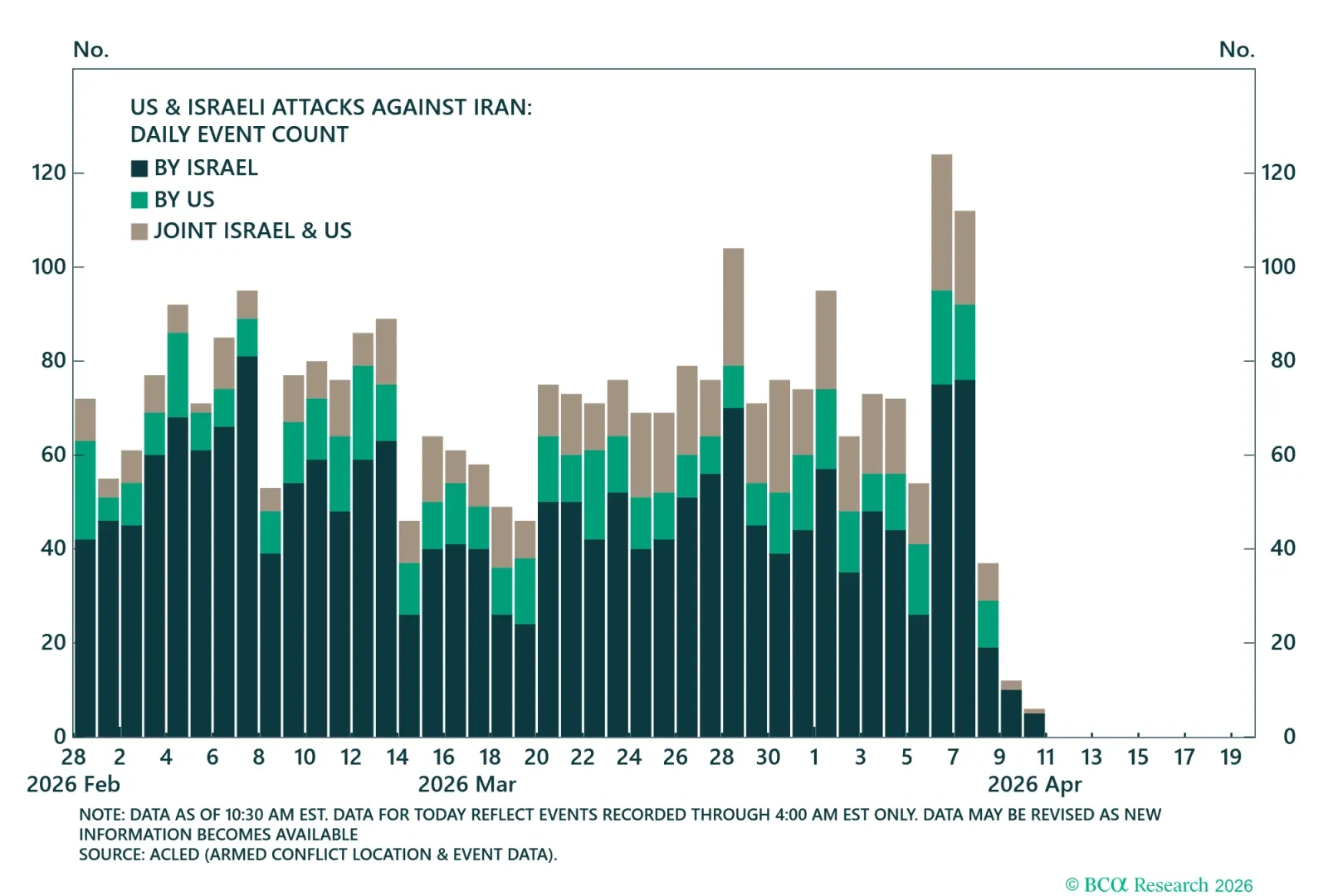 Iran Attacks On Neighbors