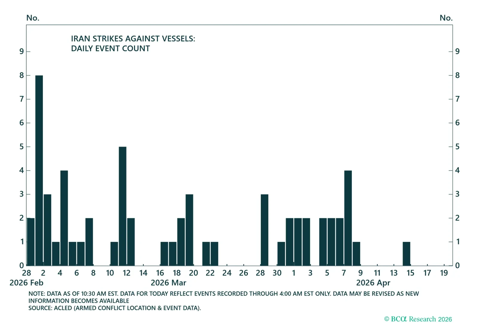 Iran Attacks On Neighbors