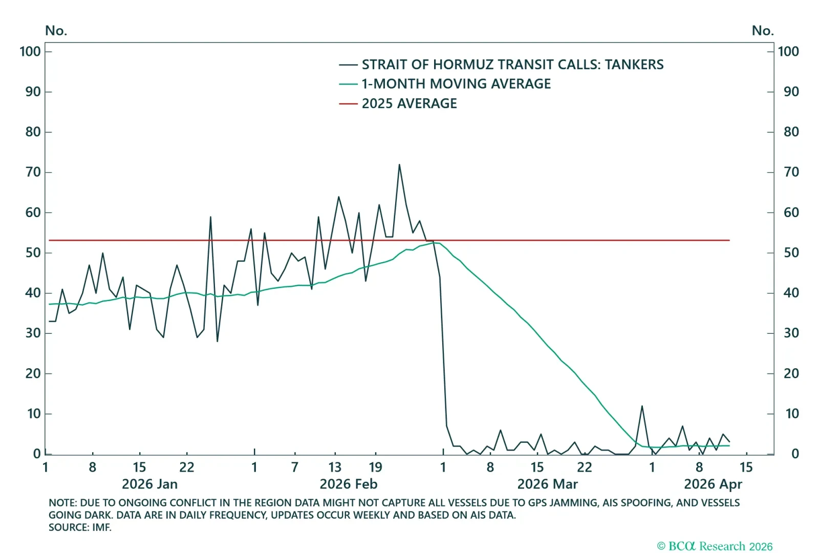 Tanker Flows Through Strait Of Hormuz - Recent Sample