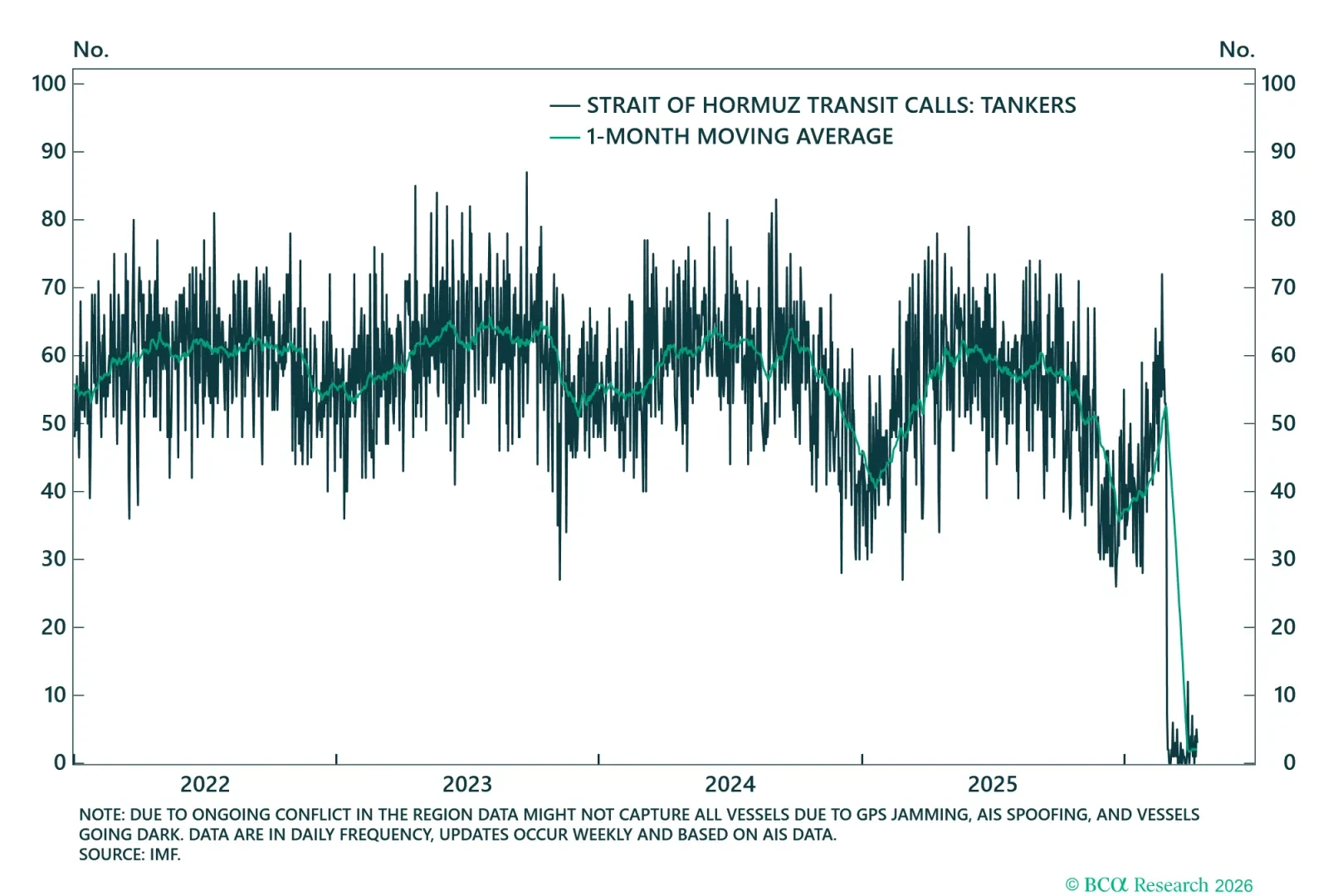 Tanker Flows Through Strait Of Hormuz