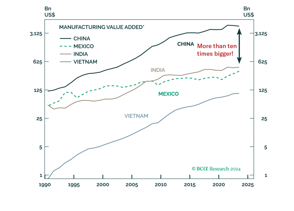 Are Foreign Companies Breaking Away From China?