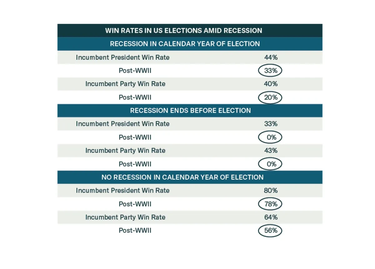Key Views: US Politics In 2024