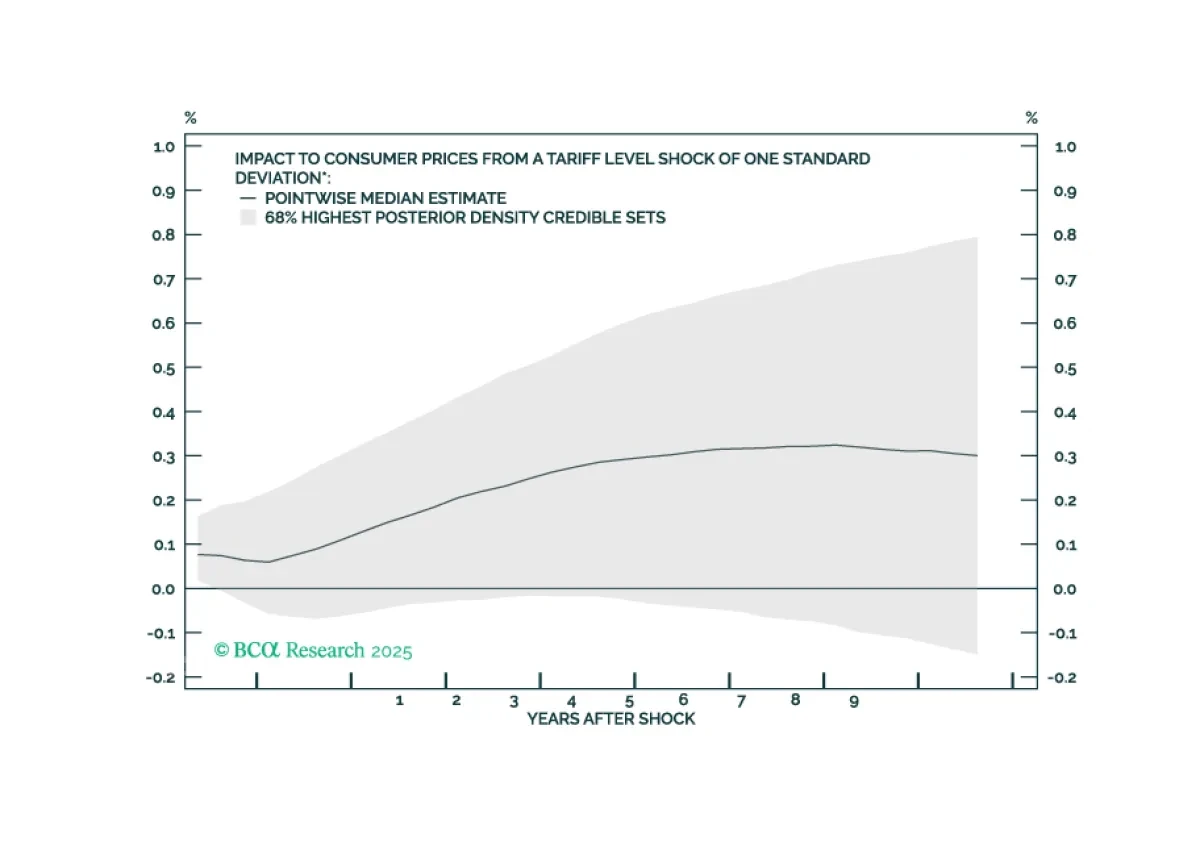 bca.bca_mp_2025_05_29_s2_cw.png
