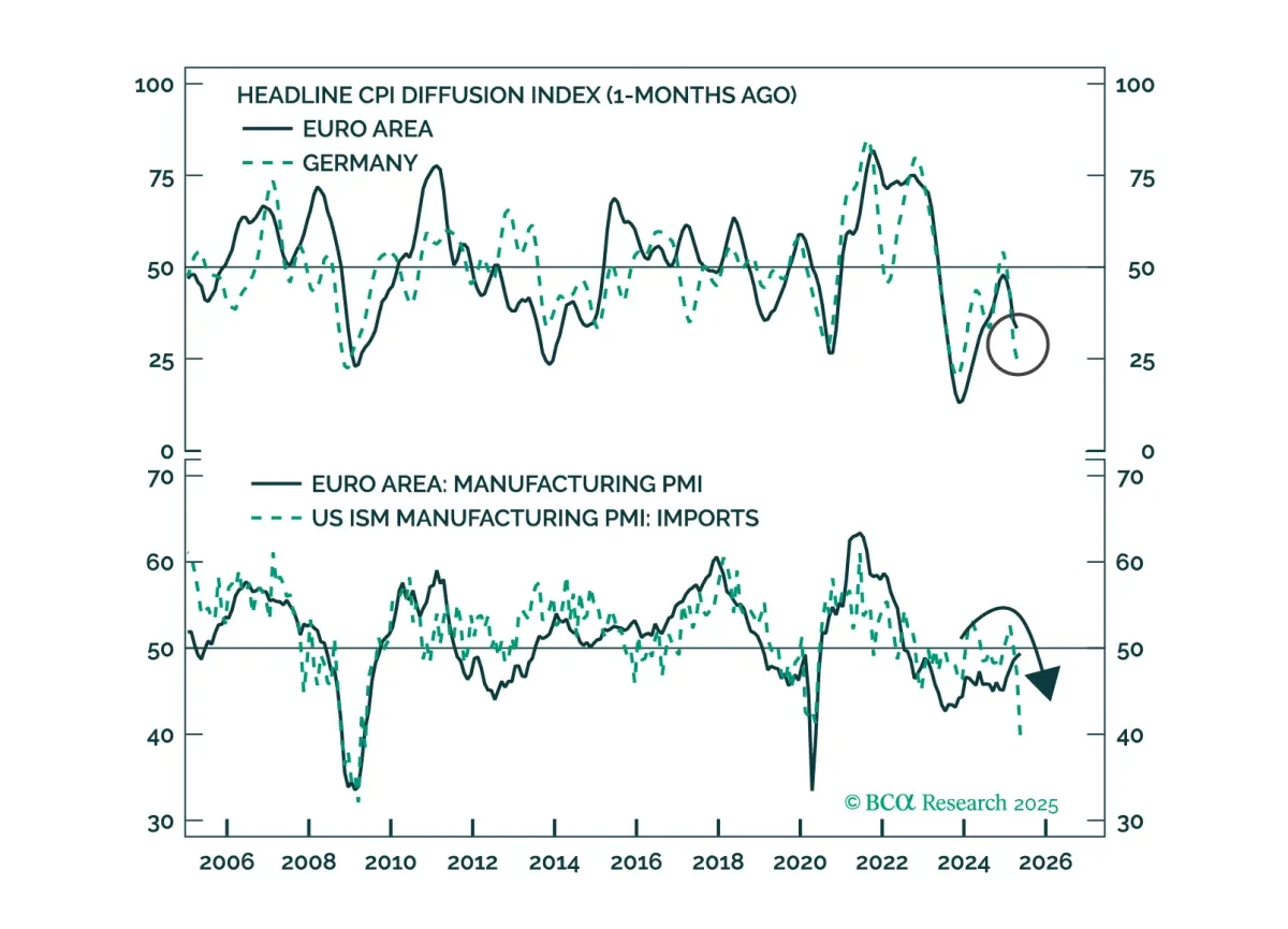 bca.eis_si_2025_06_05_cms.png