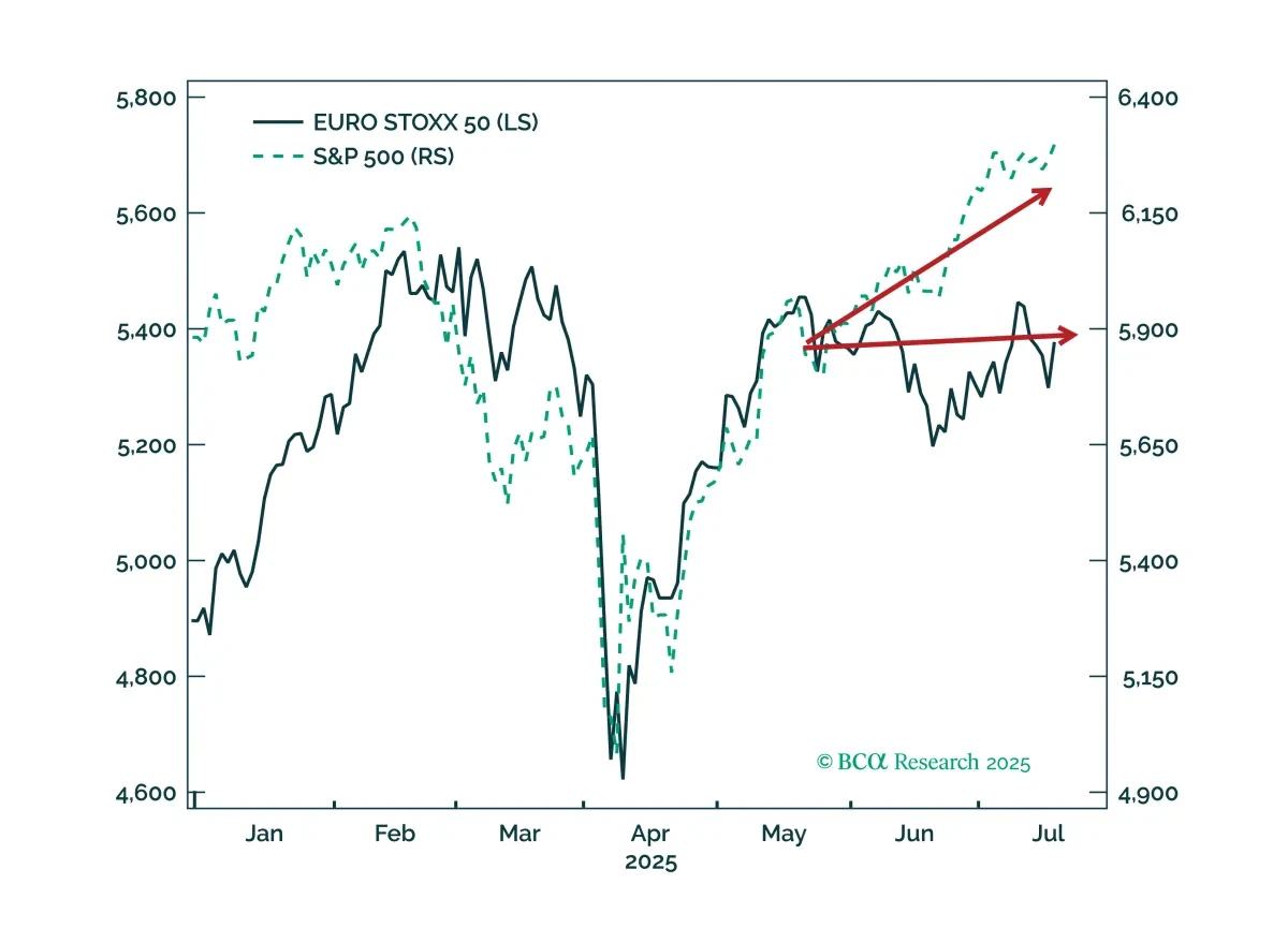 bca.eis_si_2025_07_21_cms.png