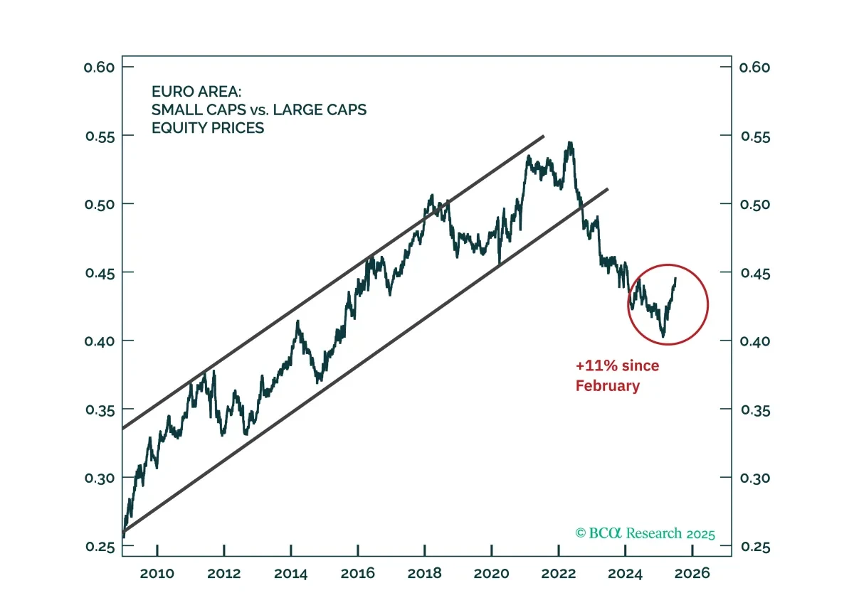 bca.eis_wr_2025_07_07_cms.png
