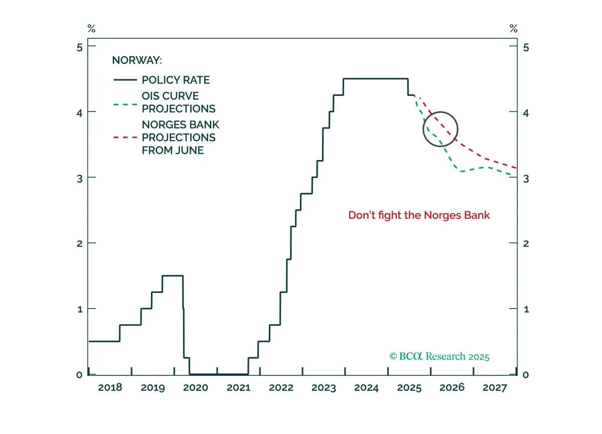 bca.eis_si_2025_08_18_cms.png