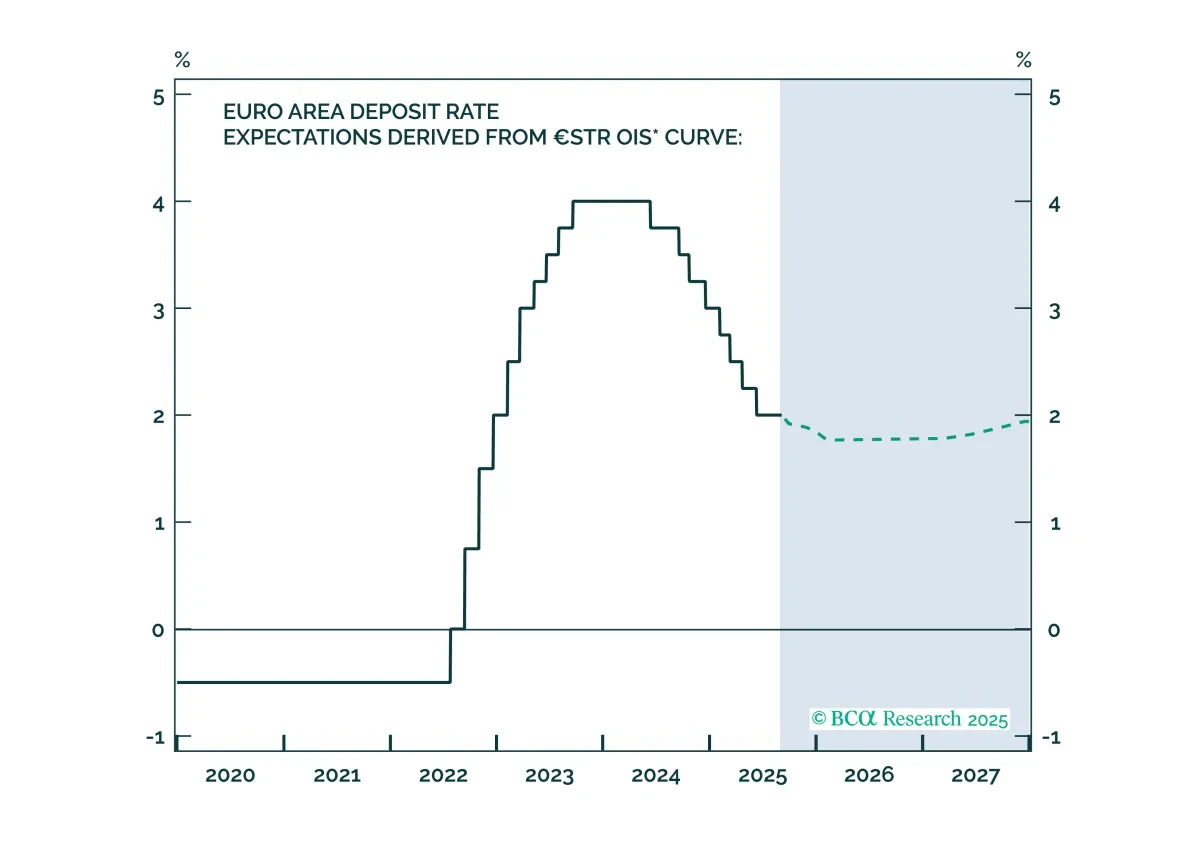 bca.eis_wr_2025_09_08_cms.png