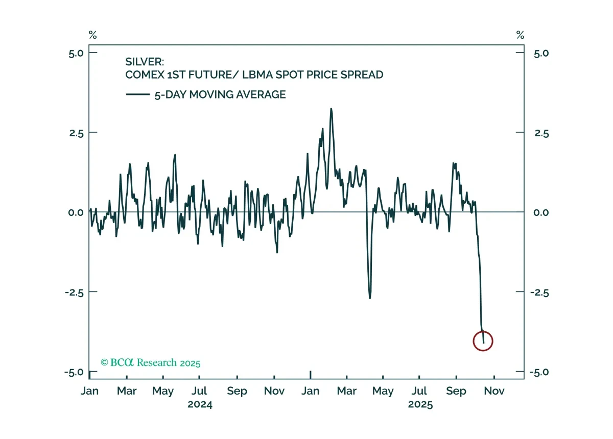 bca.ces_si_2025_10_16_cms.png