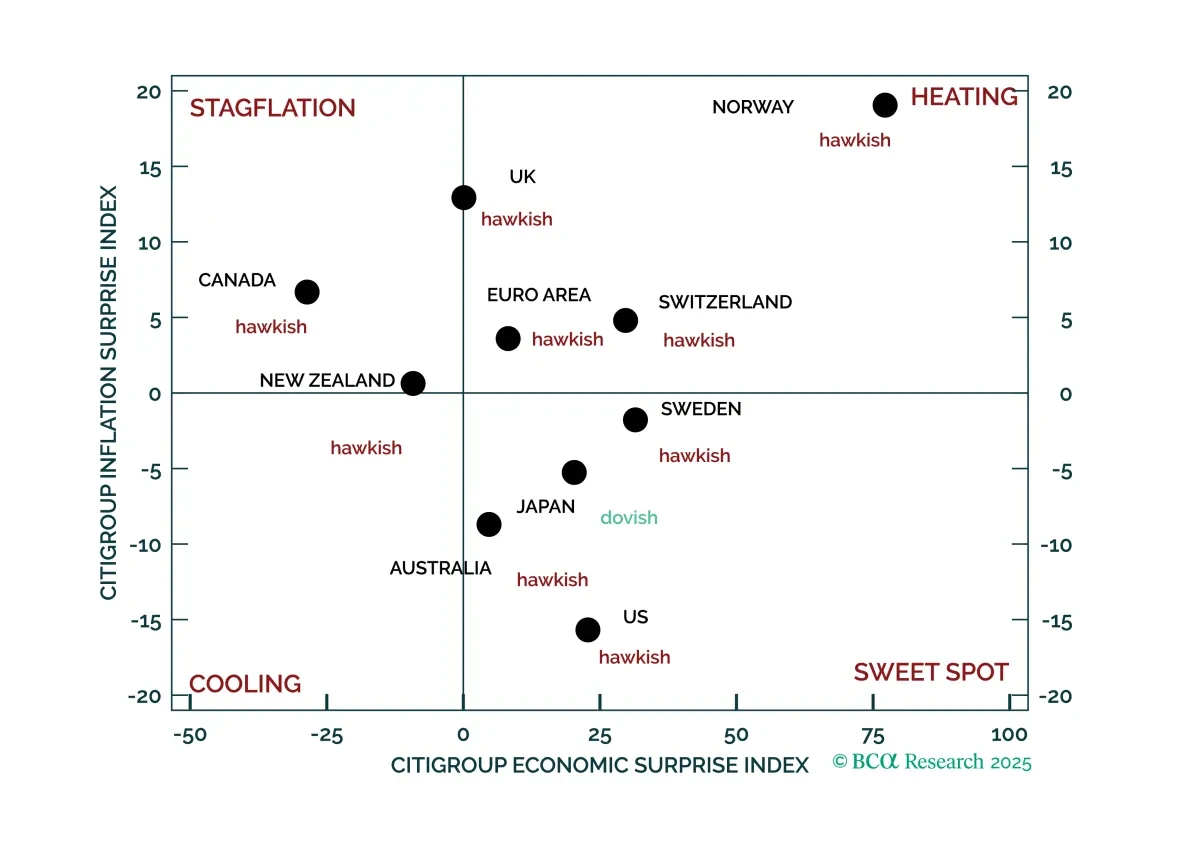 bca.eis_si_2025_10_06_cms.png